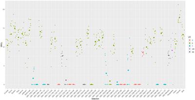 Variable response of eastern filbert blight resistance sources in New Jersey